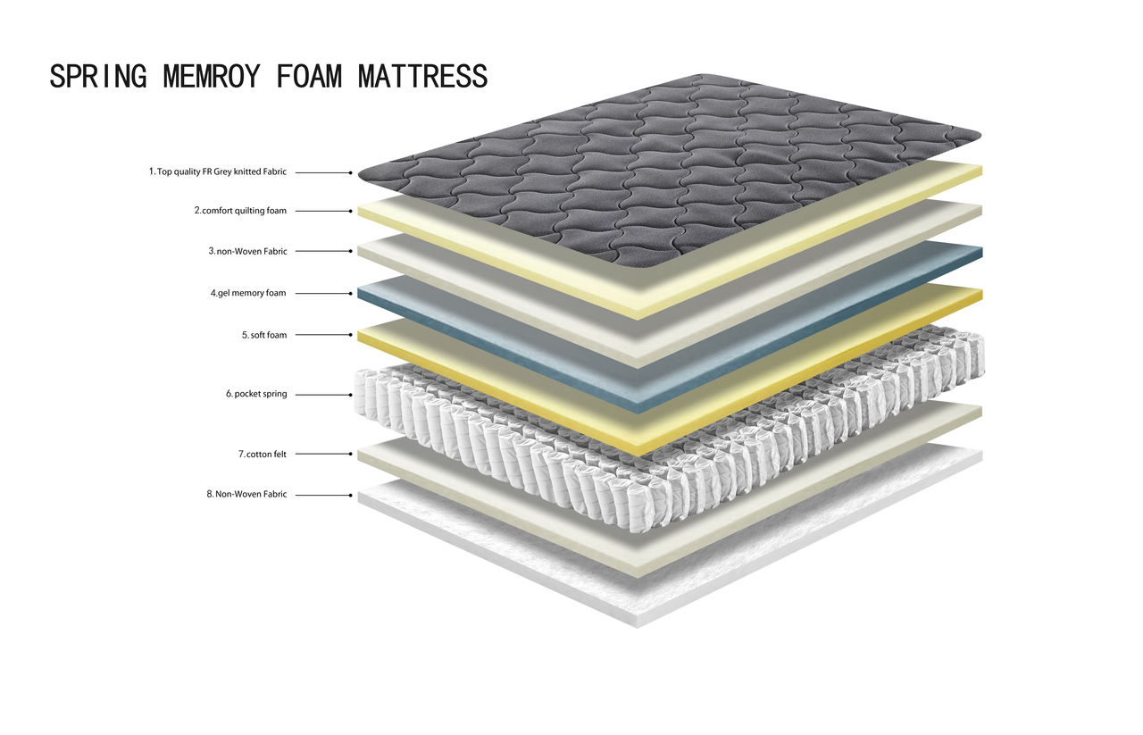Durable Spring Memory Foam Mattress All Sizes CosmoBuy